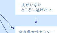 DV防止法の全体の流れの画像6