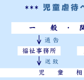 児童虐待の防止等に関する法律の画像2