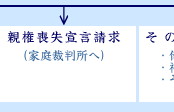 児童虐待の防止等に関する法律の画像11