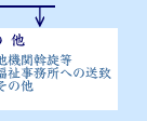 児童虐待の防止等に関する法律の画像12