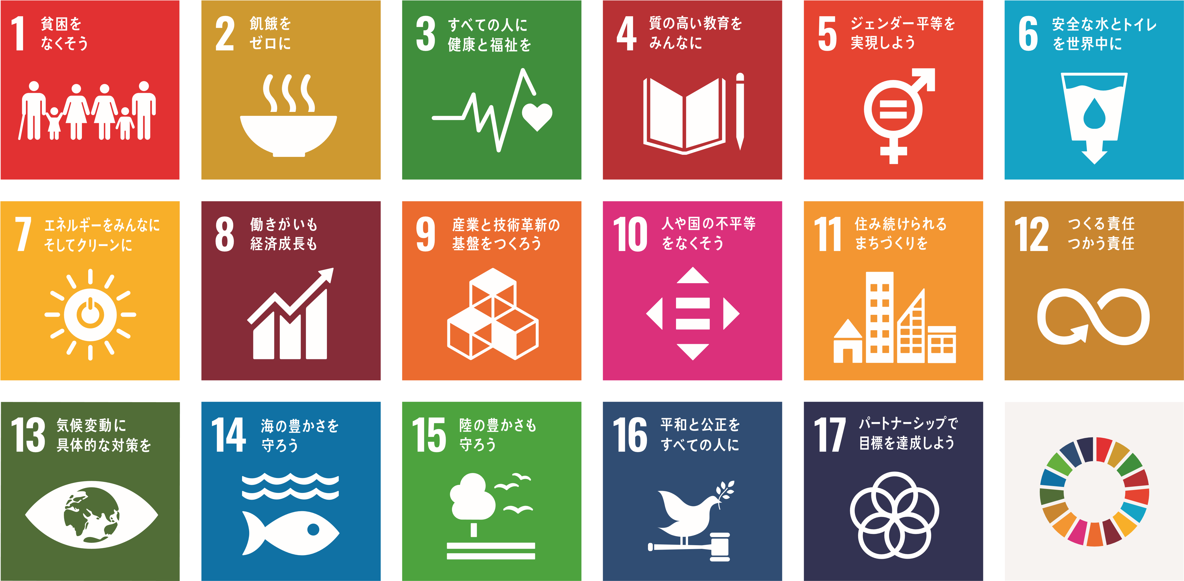 SDGsの推進の画像