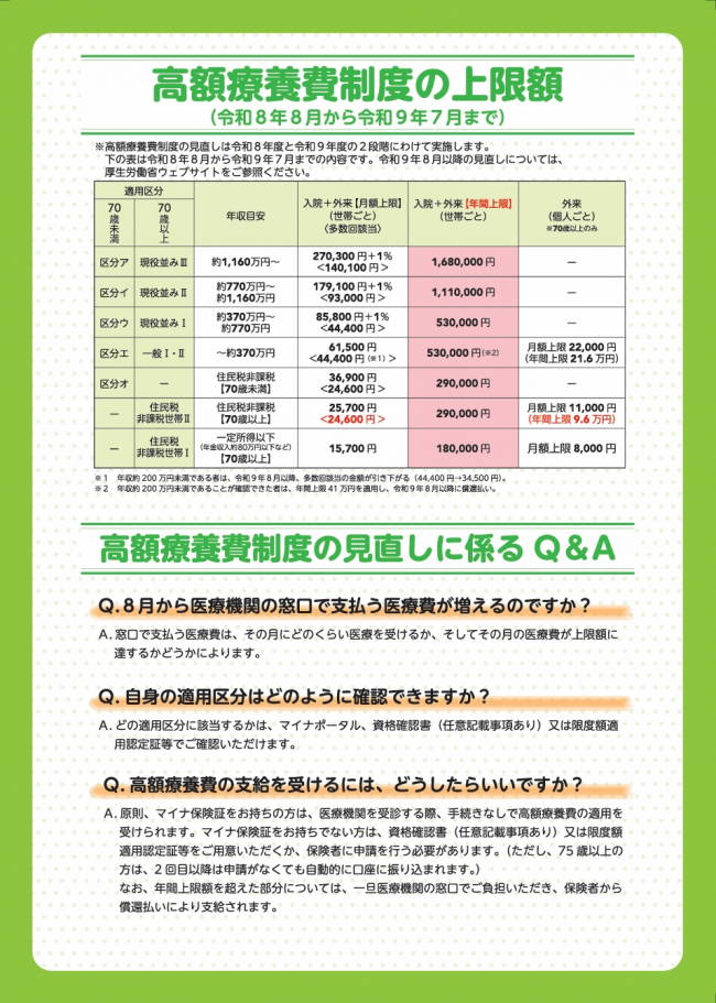 高額療養費2