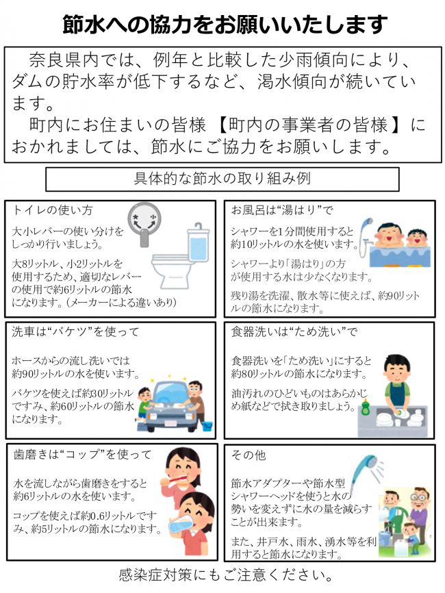 節水への協力をお願いします